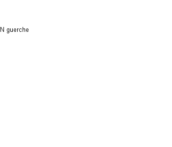 Chronologie