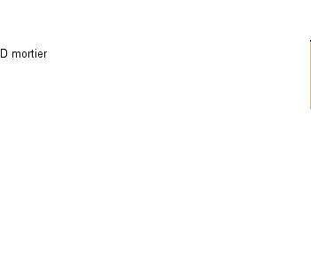 Chronologie