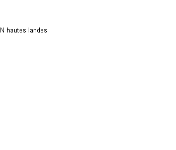 Chronologie