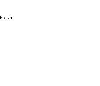 Chronologie