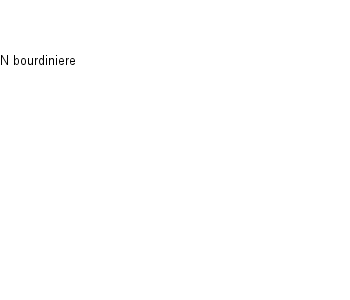 Chronologie